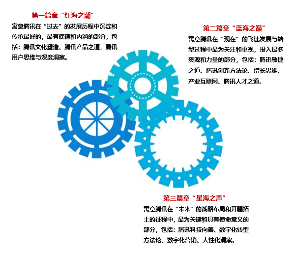 2023年8月11-12日  对标武汉腾讯产品用户研究与增长策略解析研修班